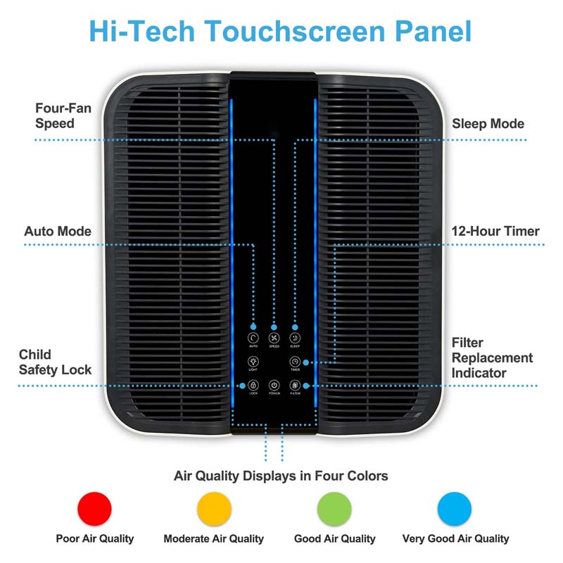 Smart Air Purifier for Bigger  - Home Improvements 评论和价格